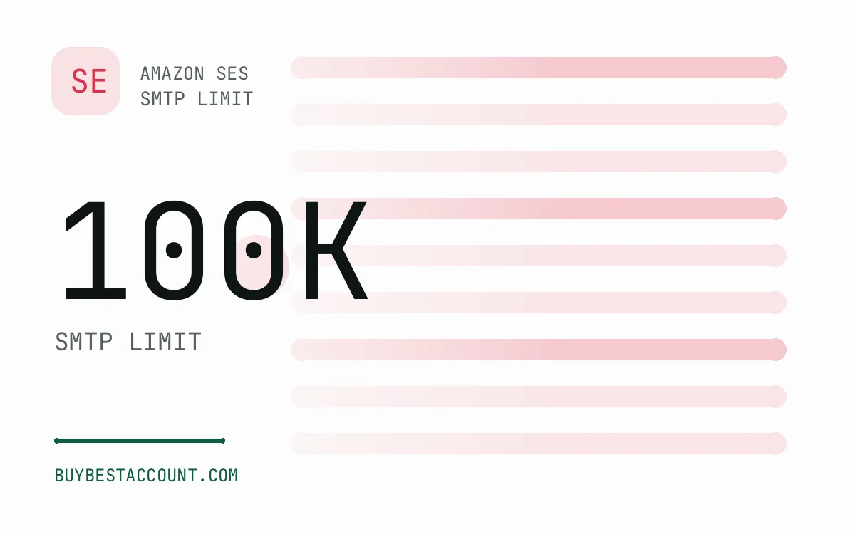 Specification panel showing 100K SMTP limit for the Amazon SES SMTP 100K Limit