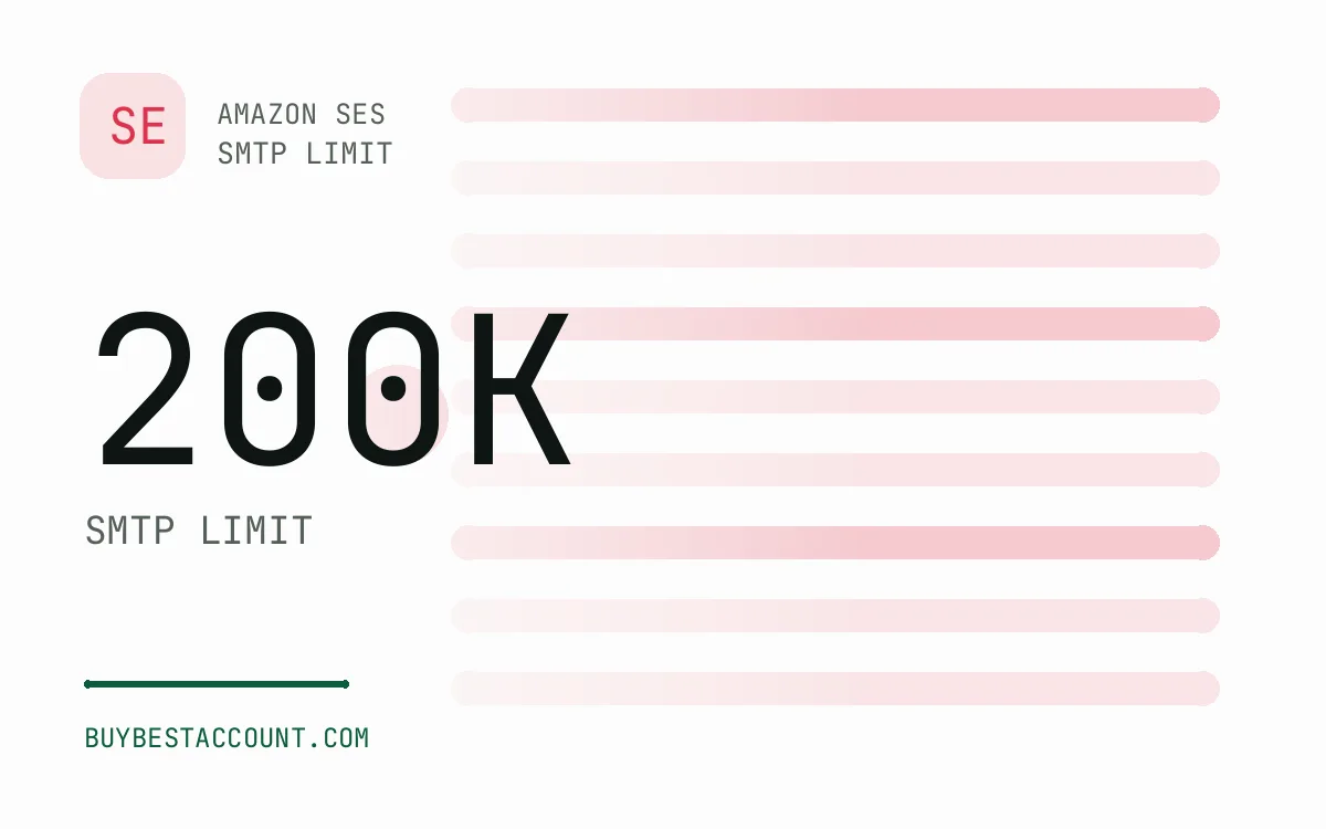 Specification panel showing 200K SMTP limit for the Amazon SES SMTP 200K Limit