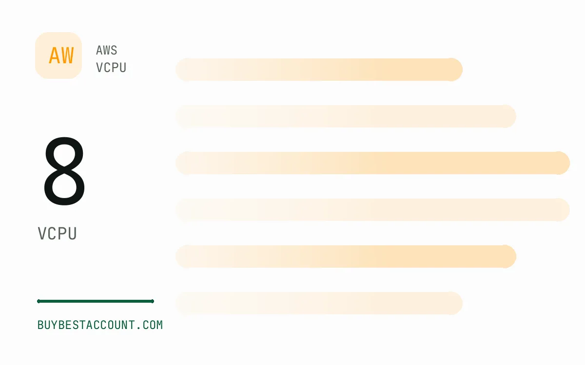 Specification panel showing 8 vCPU for the AWS 8vCPU Account