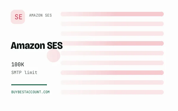 Amazon SES SMTP 100K Limit, a verified Amazon SES account with 100K SMTP limit