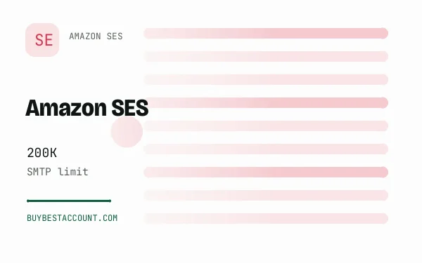 Amazon SES SMTP 200K Limit, a verified Amazon SES account with 200K SMTP limit