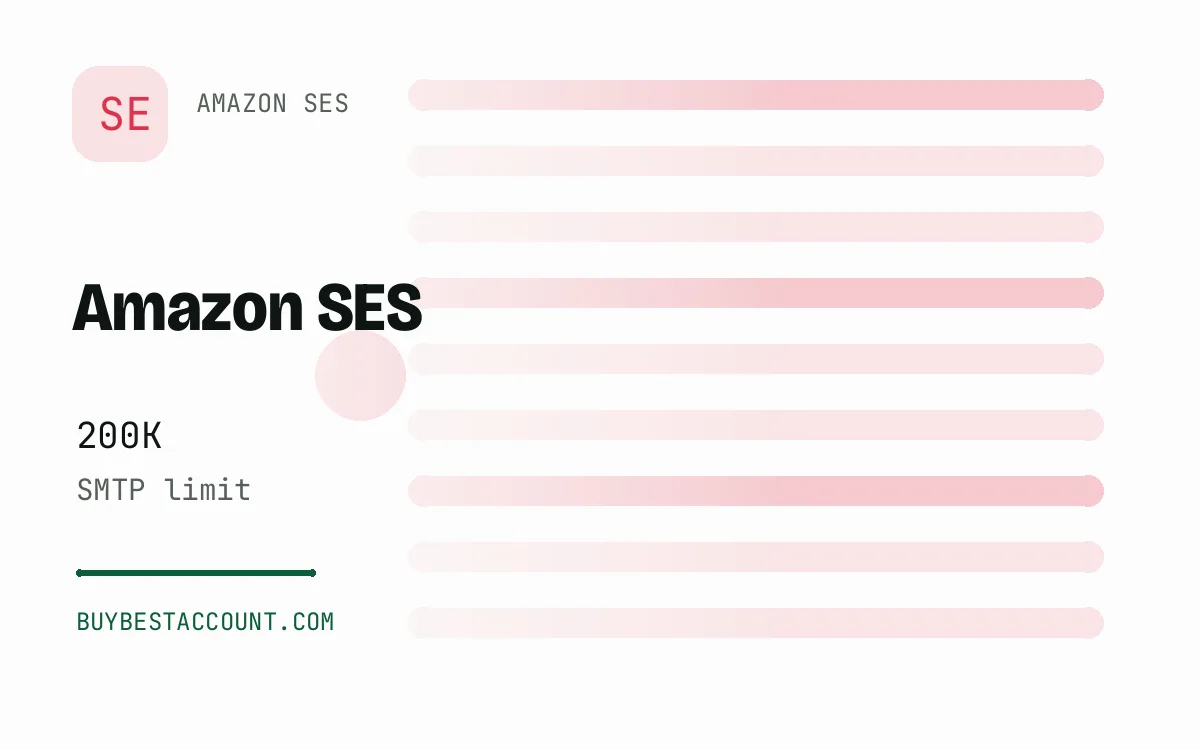 Amazon SES SMTP 200K Limit, a verified Amazon SES account with 200K SMTP limit