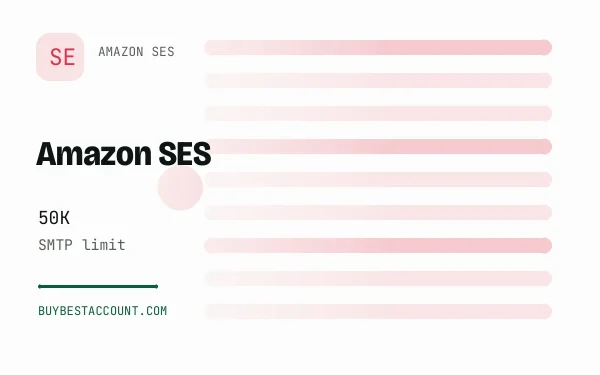 Amazon SES SMTP 50K Limit, a verified Amazon SES account with 50K SMTP limit