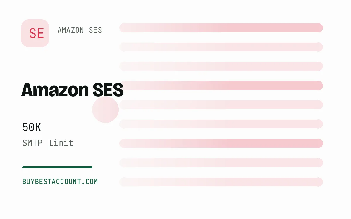 Amazon SES SMTP 50K Limit, a verified Amazon SES account with 50K SMTP limit