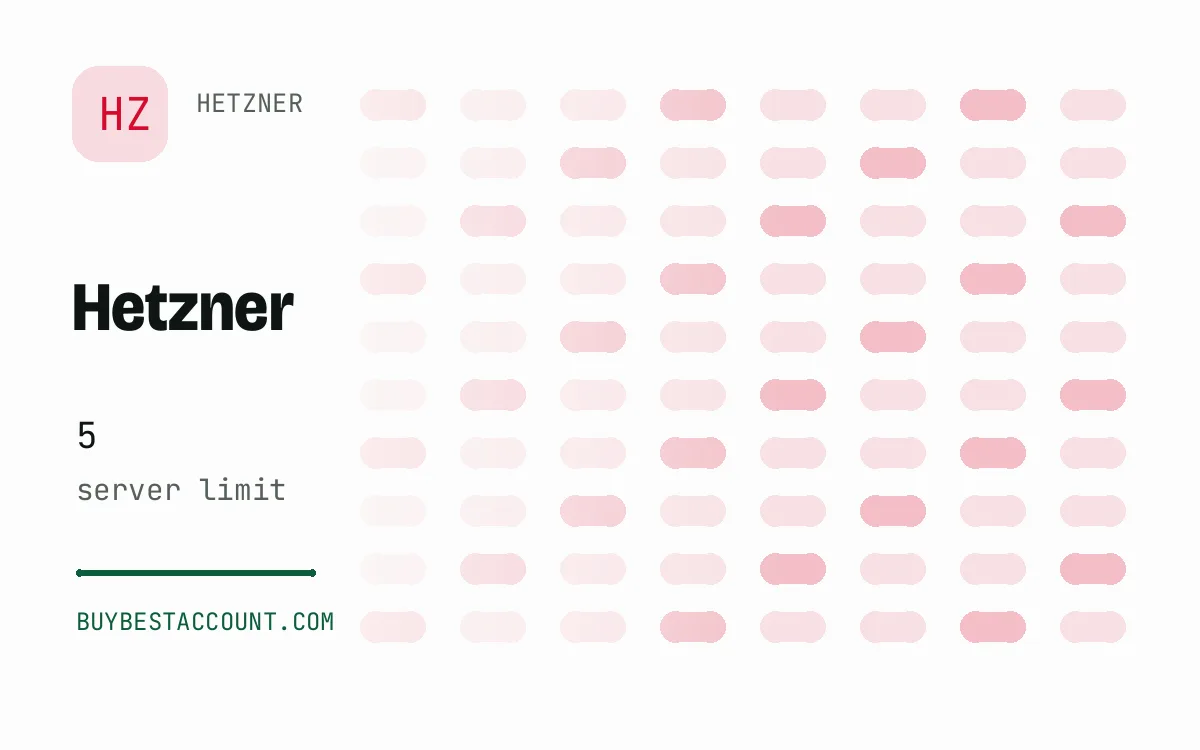 Hetzner 5 Server Limit, a verified Hetzner account with 5 server limit