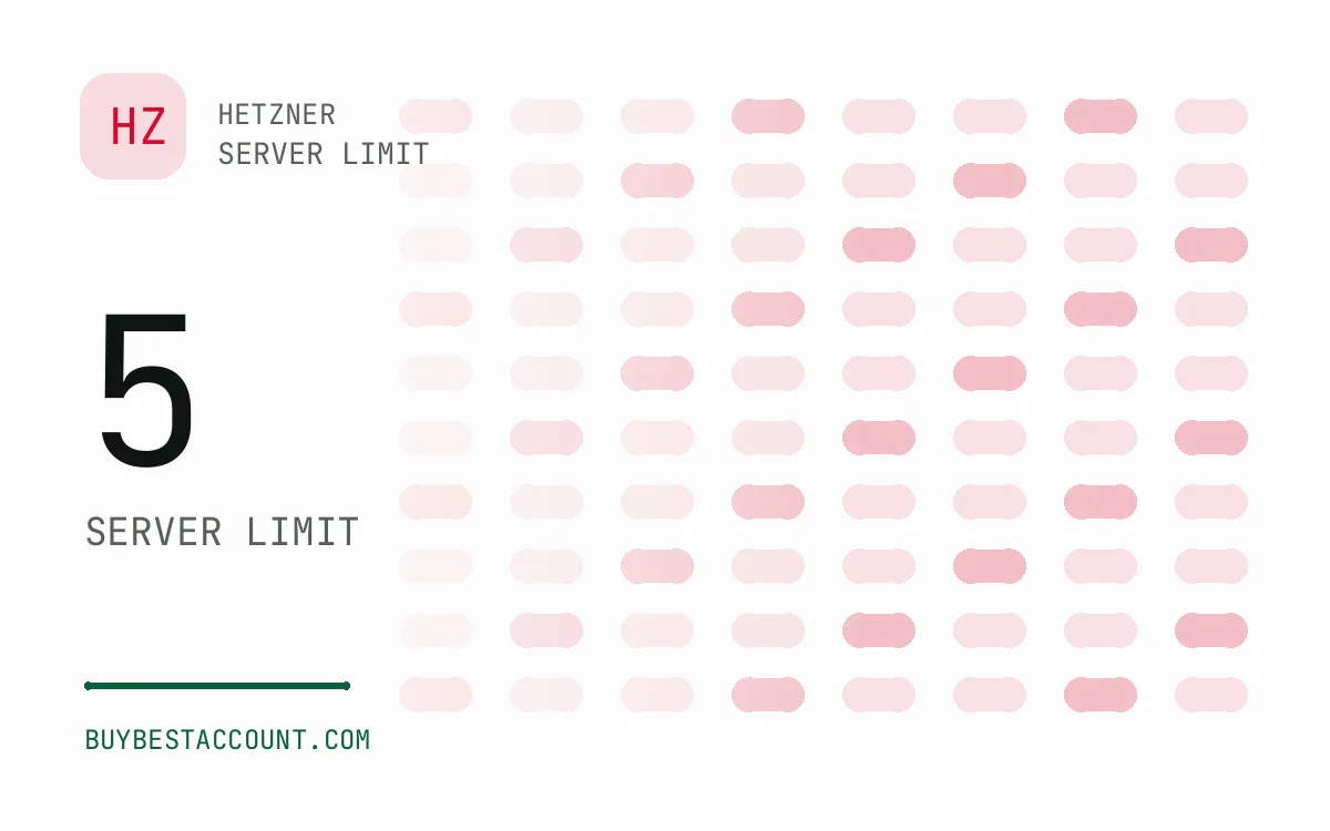 Specification panel showing 5 server limit for the Hetzner 5 Server Limit